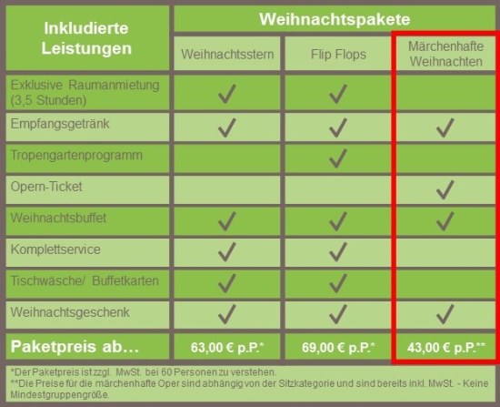Ab-Preise für die Pakete